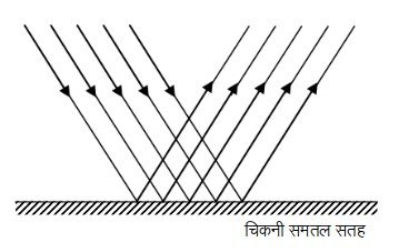 नियमित परावर्तन